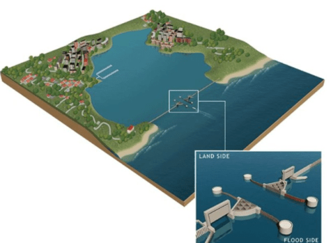 Image-1-flood-gate-475×349